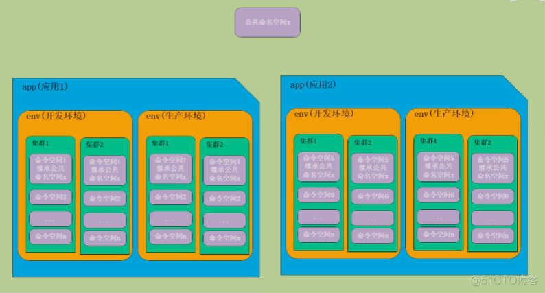 java阿波罗开关 阿波罗开源_分布式_05