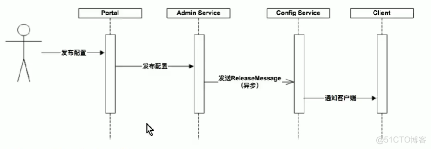 java阿波罗开关 阿波罗开源_java阿波罗开关_19