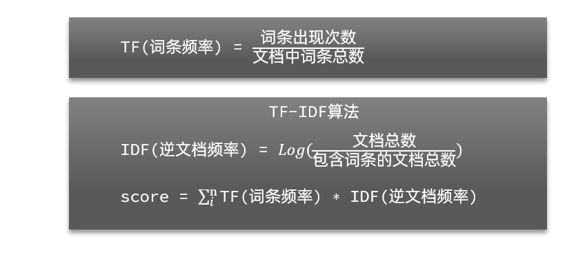 es list类型 查询 es常用查询_大数据_13