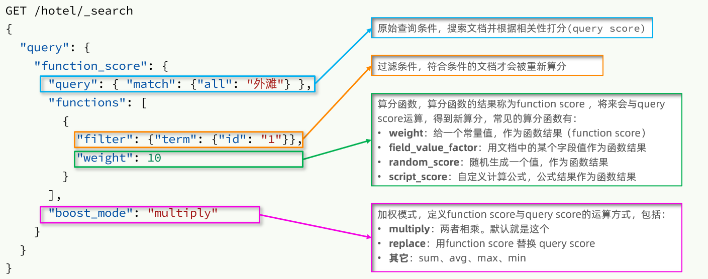 es list类型 查询 es常用查询_es list类型 查询_16