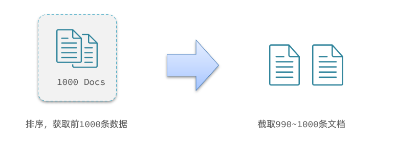 es list类型 查询 es常用查询_es list类型 查询_23