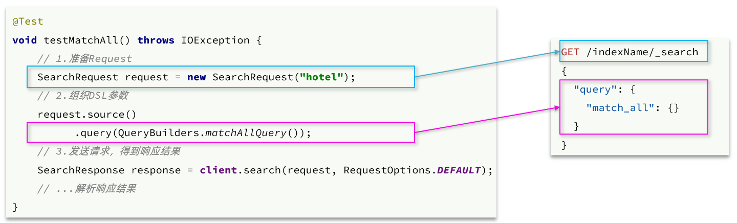 es list类型 查询 es常用查询_java_28