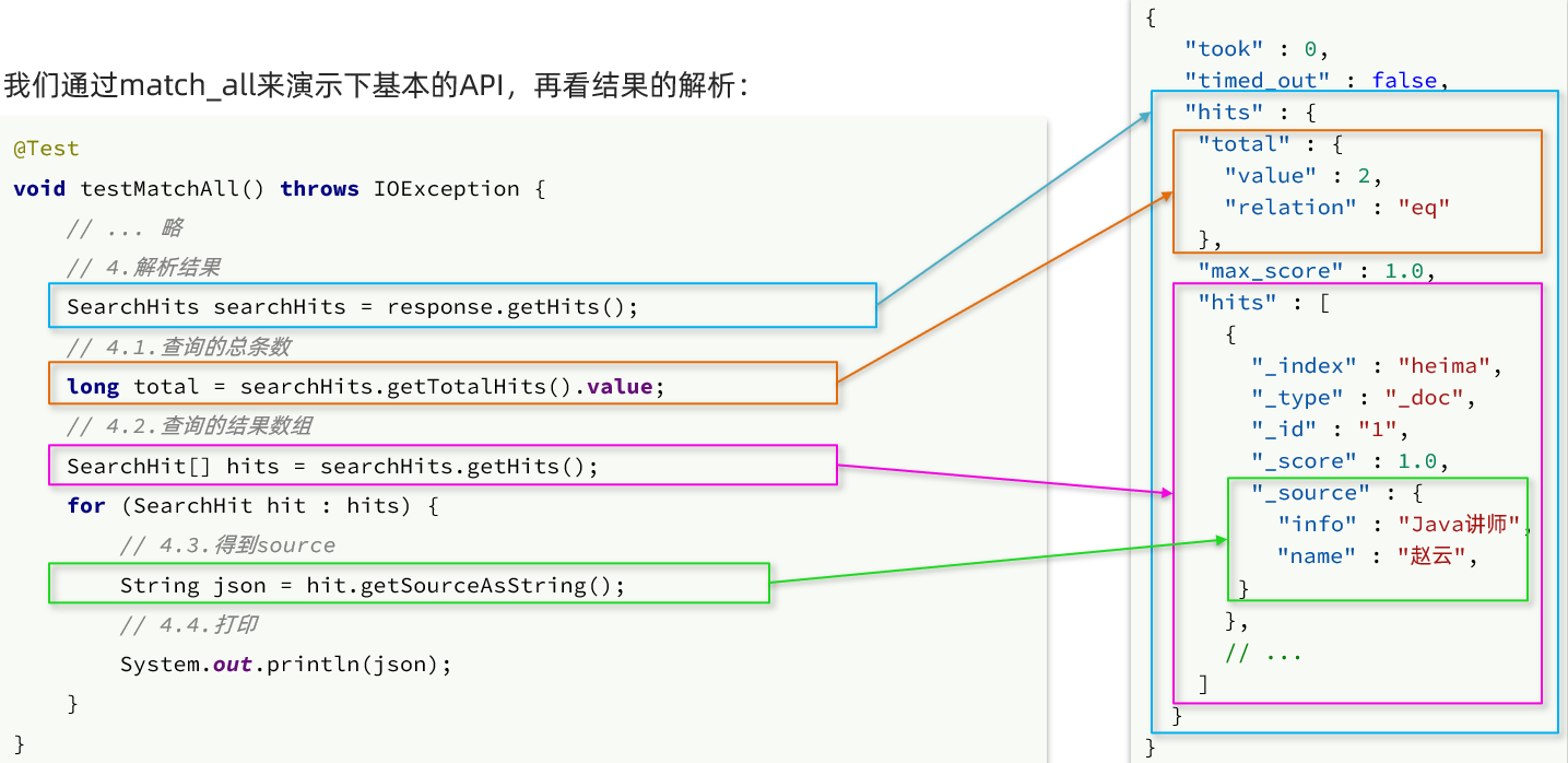 es list类型 查询 es常用查询_es list类型 查询_31