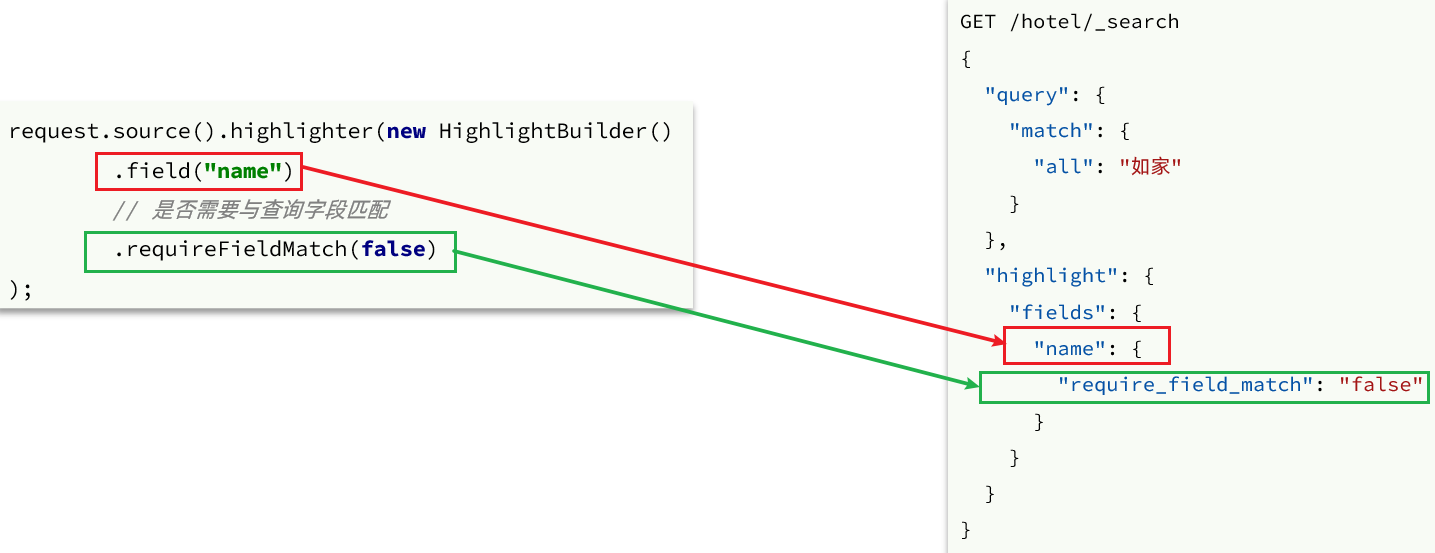 es list类型 查询 es常用查询_python_37