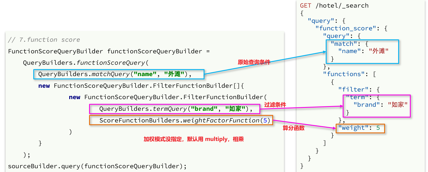 es list类型 查询 es常用查询_es list类型 查询_58