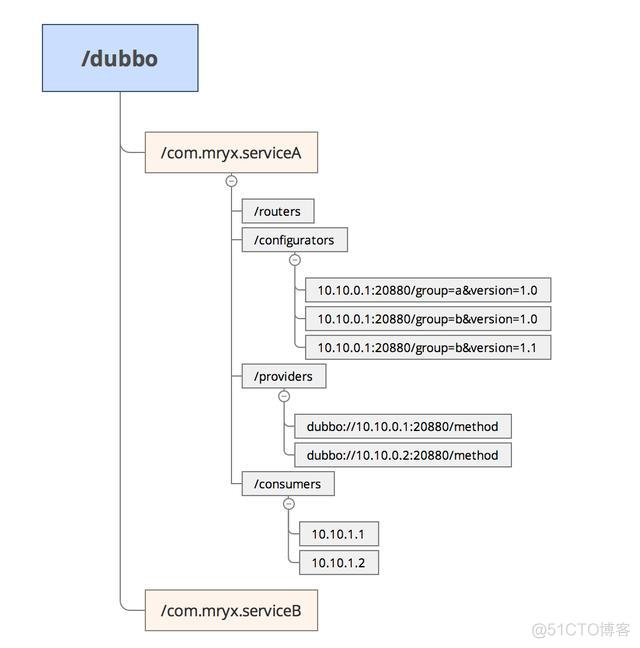 通过zookeeper host查看kafka consumer 查看zookeeper数据_抓包_06