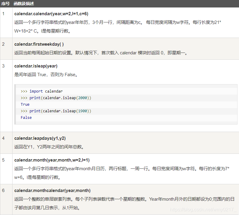 python 年月日时分秒 转换成年月日 python中年月日_时间戳_04