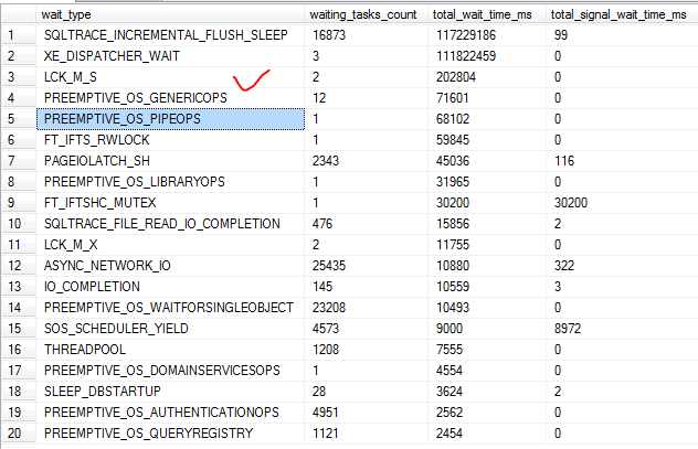 mysql 数据库执行错误的sql 后如何还原 执行sql语句错误_ci_07