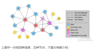 mesh入网协议 mesh组网是什么协议_数据