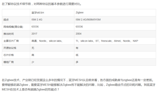 mesh入网协议 mesh组网是什么协议_数据_03