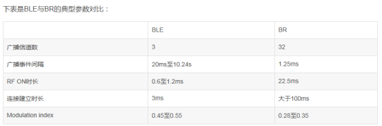 mesh入网协议 mesh组网是什么协议_mesh入网协议_05