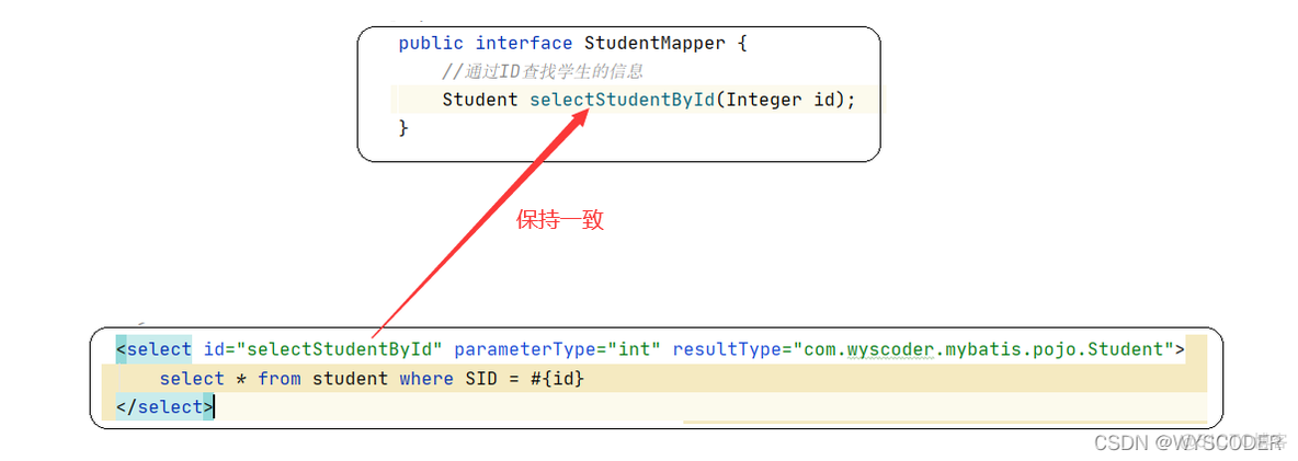 java Configuration设置mybatis java调用mybatis_java_02