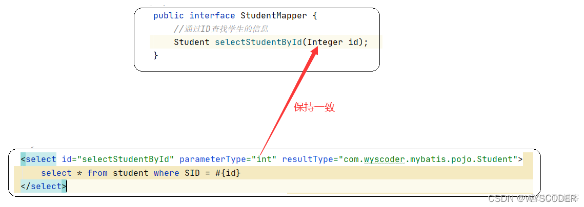 java Configuration设置mybatis java调用mybatis_开发语言_03