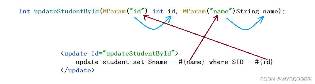 java Configuration设置mybatis java调用mybatis_mysql_14