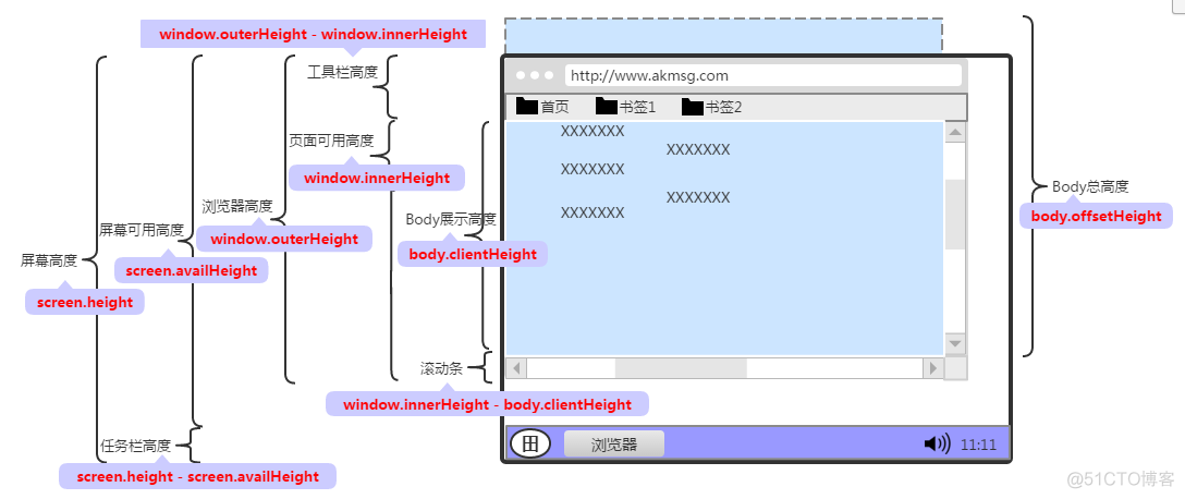 html5中宽高是以什么为标准 html的宽度_html5中宽高是以什么为标准