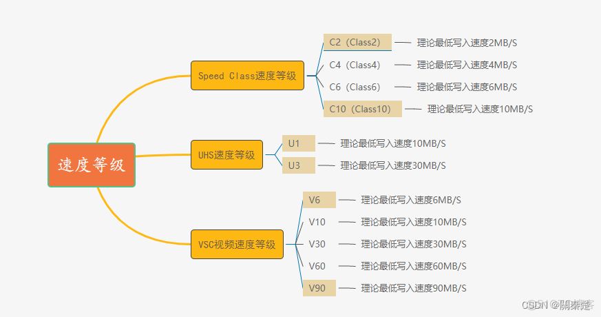 android SD卡标识号 sd卡标识详解_移动设备_08