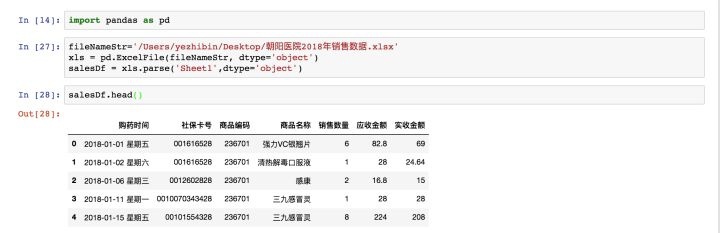 Python医药数据分析 python 医学数据分析_Python医药数据分析_02