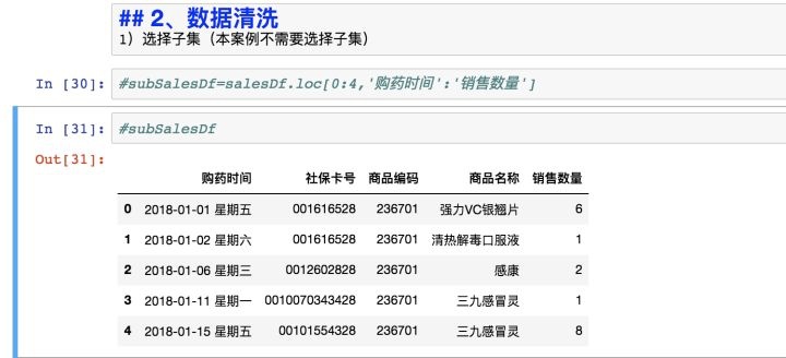 Python医药数据分析 python 医学数据分析_缺失值_03