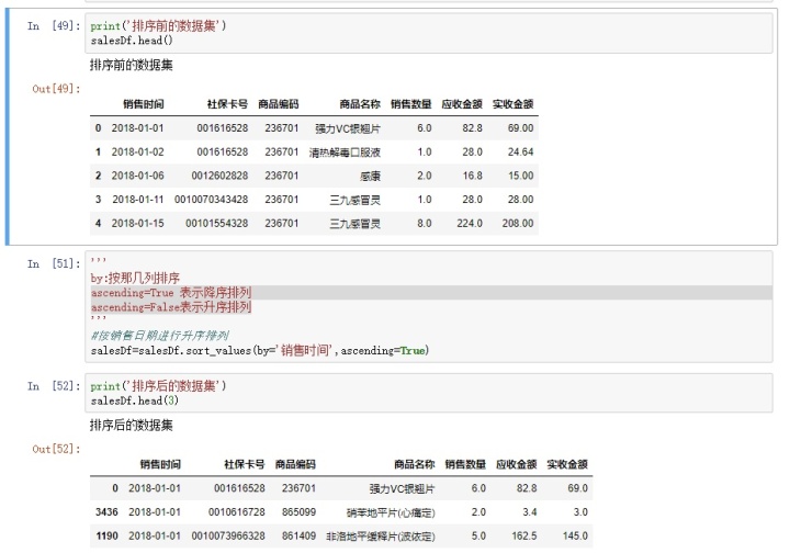 Python医药数据分析 python 医学数据分析_缺失值_10