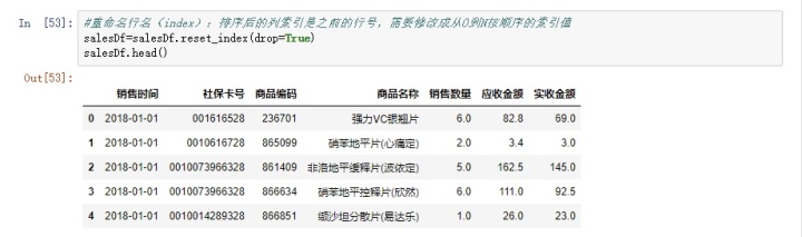 Python医药数据分析 python 医学数据分析_python 画图底部间隔排列_11