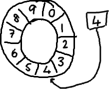 DigestUtil源码 disruptor源码解析_伪共享_02