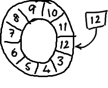 DigestUtil源码 disruptor源码解析_Disruptor核心源码解析_03