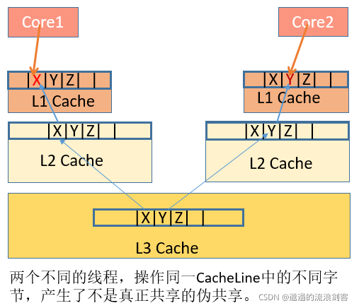 DigestUtil源码 disruptor源码解析_RingBuffer_05