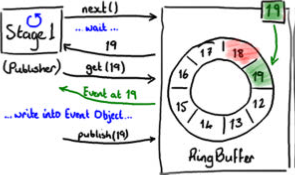 DigestUtil源码 disruptor源码解析_RingBuffer_10