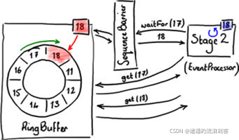 DigestUtil源码 disruptor源码解析_RingBuffer_12