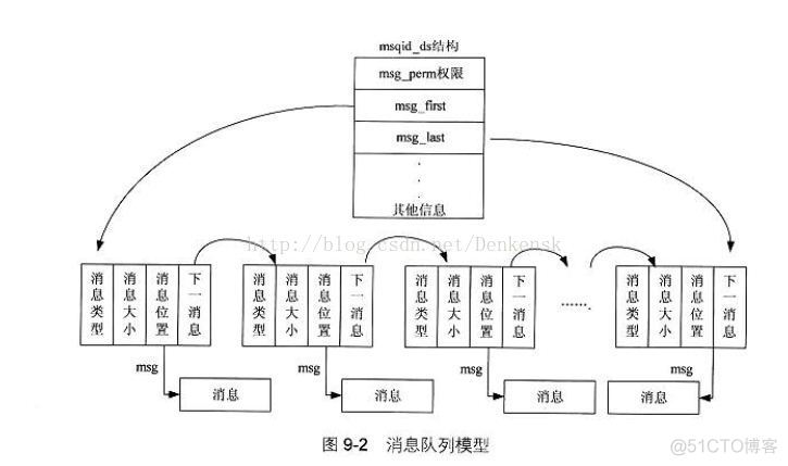 消息队列解决高并发 消息队列key_消息队列解决高并发