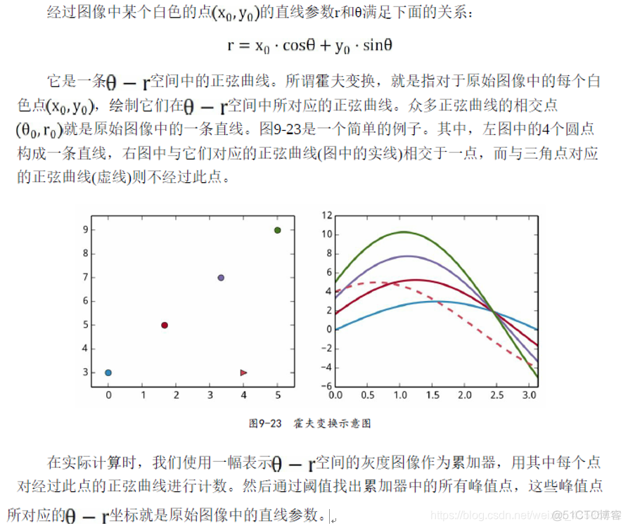 识别曲线 图像识别 图像识别线条_sed