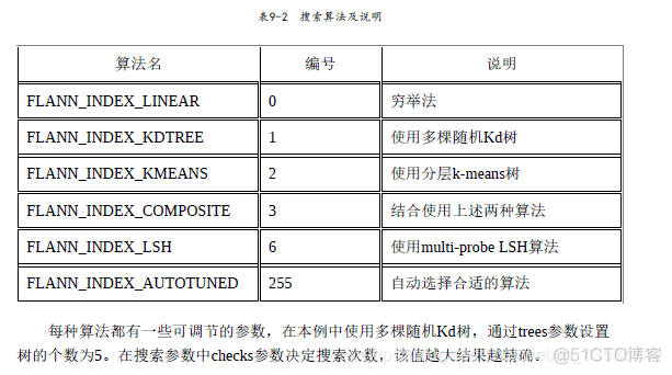 识别曲线 图像识别 图像识别线条_特征向量_07