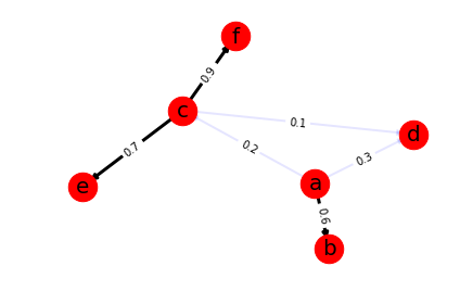 python 概率密度PDF python概率图模型_css_08