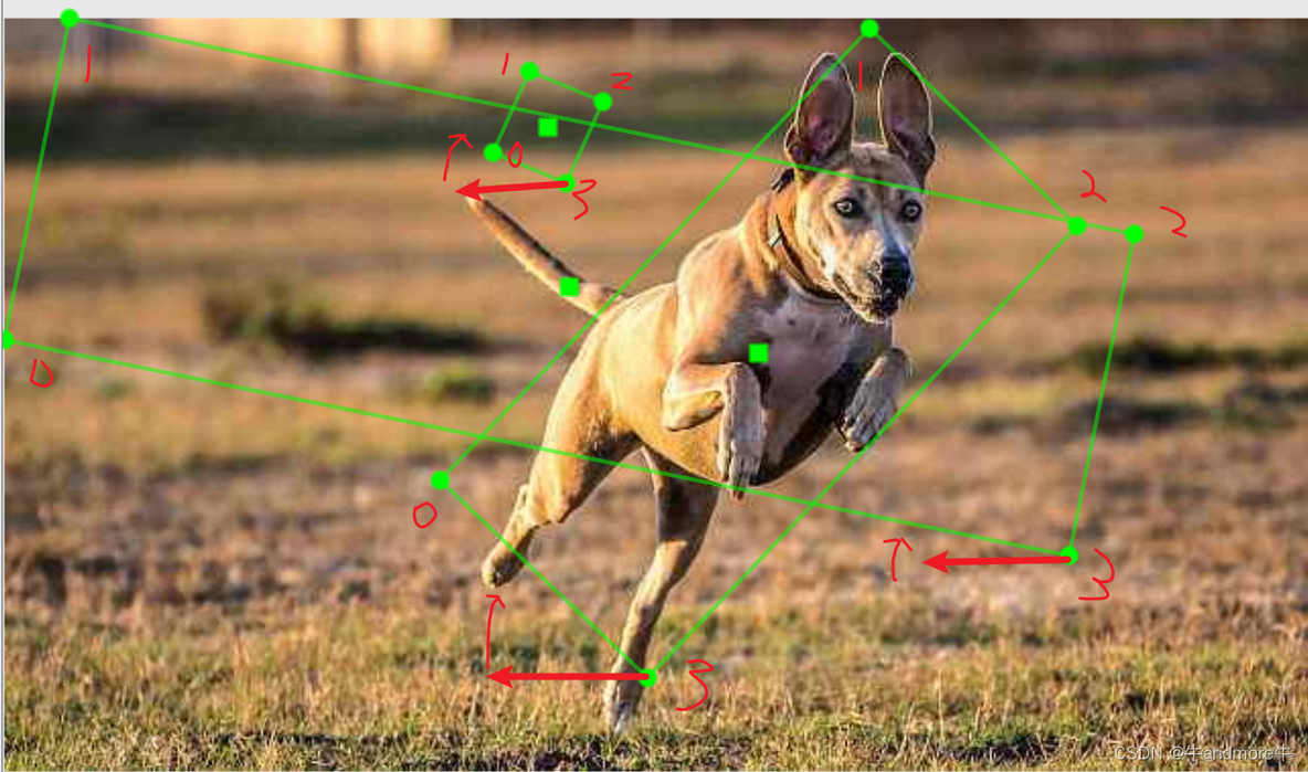 opencv选择红色部分 opencv 框选目标_计算机视觉_06