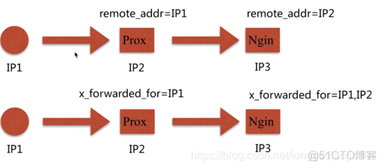 nginx 文件多行注释 nginx配置文件注释_Nginx_02