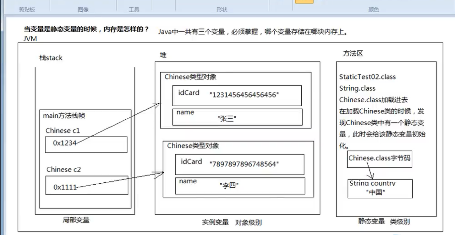 java接口不存储数据 java接口内存图_局部变量