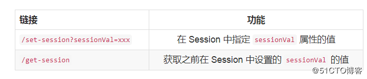 RedisSessionManager 共享session value是null redis解决session共享思路_redis_02