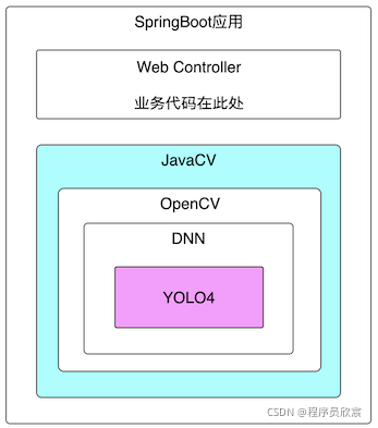 Java 识别 excel 中的图片 java识别图片中物体_maven_02