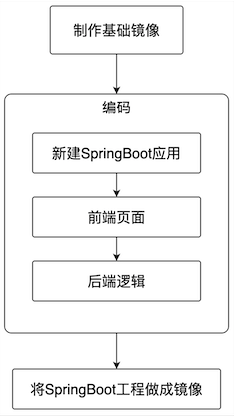 Java 识别 excel 中的图片 java识别图片中物体_Java 识别 excel 中的图片_03