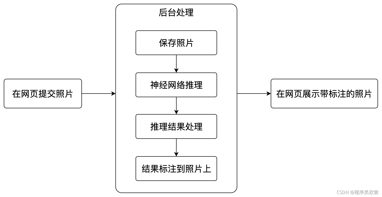 Java 识别 excel 中的图片 java识别图片中物体_Java 识别 excel 中的图片_04