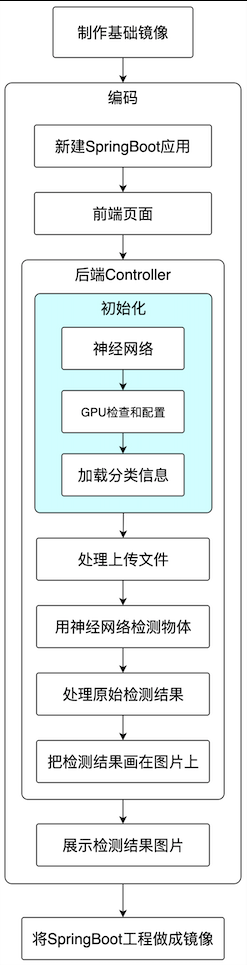 Java 识别 excel 中的图片 java识别图片中物体_spring_05