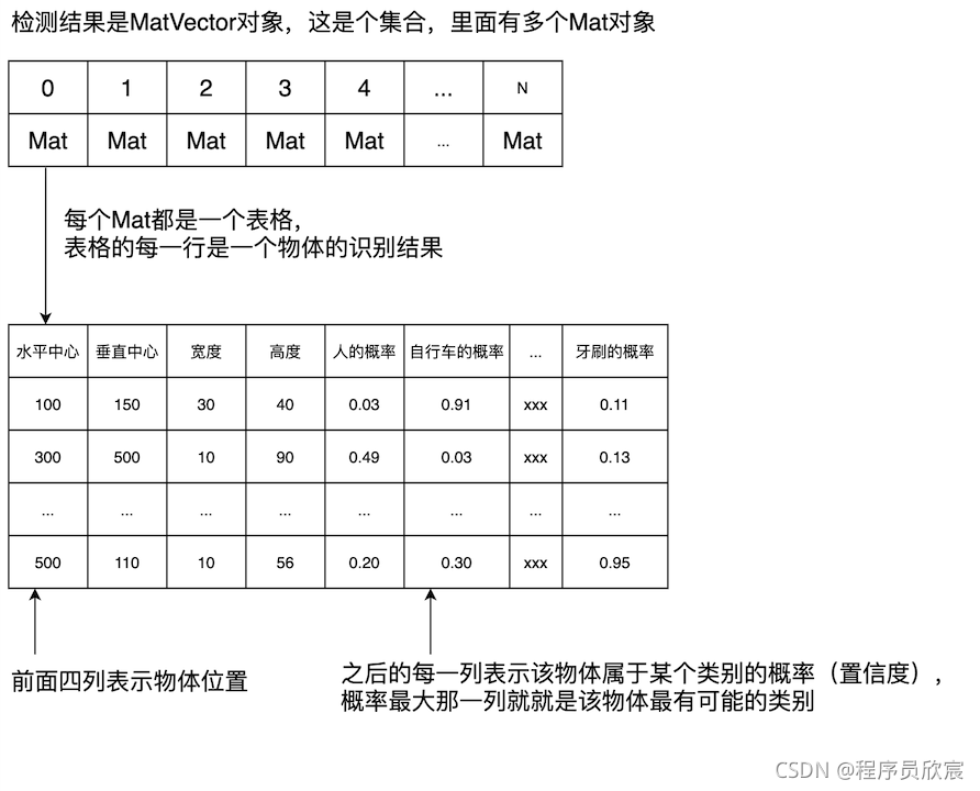 Java 识别 excel 中的图片 java识别图片中物体_maven_10