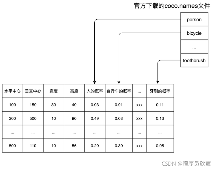 Java 识别 excel 中的图片 java识别图片中物体_Java 识别 excel 中的图片_13