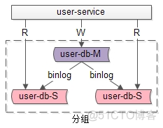 数据中心 参考架构 数据中心三大基础架构_数据_02