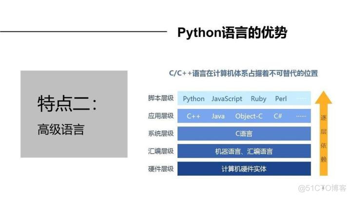 日常oa办公 python有什么用 python的办公应用_python_05