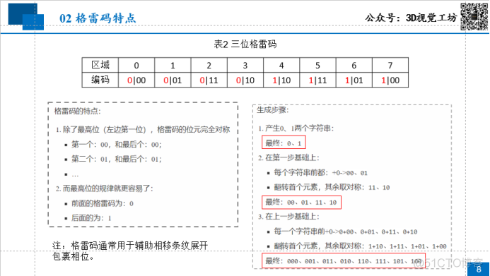 从零搭建一套结构光3D重建系统 结构光三维重建_从零搭建一套结构光3D重建系统_08