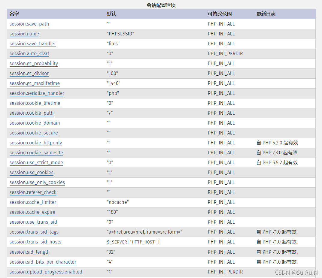 yii session 有效期 session有效期多久_session