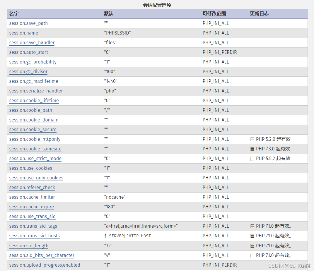 yii session 有效期 session有效期多久_服务器