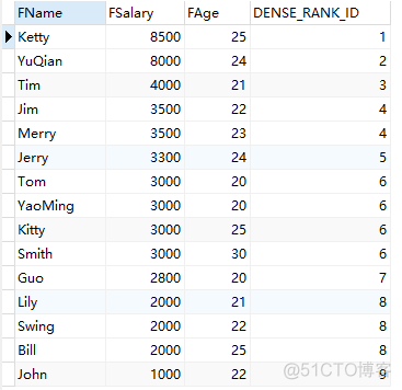 sparksql date函数返回类型 sparksql over函数_数据库_03