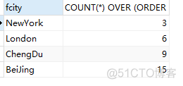 sparksql date函数返回类型 sparksql over函数_sql_05